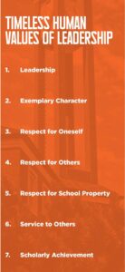 Timeless Human Values of Leadership 1. Leadership 2. Exemplary Character 3. Respect for Oneself 4. Respect for Others 5. Respect for School Property 6. Service to Others 7. Scholarly Achievement